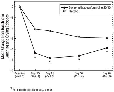 Figure 1 (Figure 1)